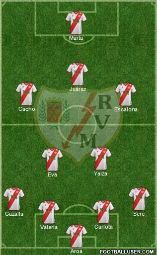 Rayo Vallecano de Madrid S.A.D. Formation 2015