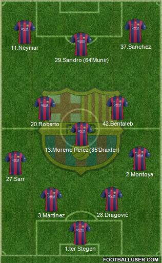 F.C. Barcelona Formation 2015