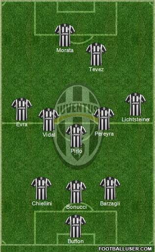 Juventus Formation 2015
