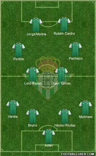 Real Betis B., S.A.D. Formation 2015