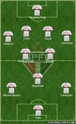 São Paulo FC Formation 2015