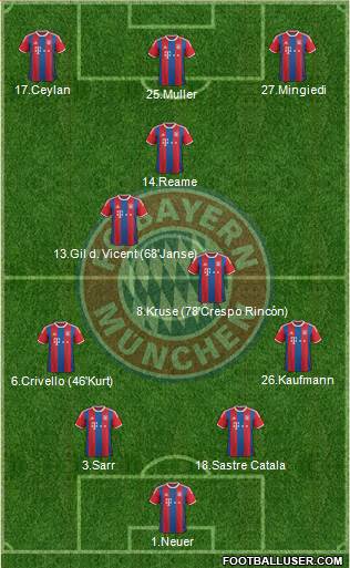 FC Bayern München Formation 2015