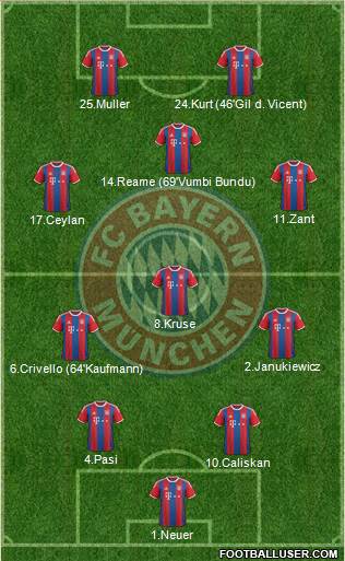 FC Bayern München Formation 2015