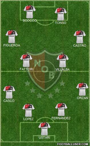 Newell's Old Boys Formation 2015