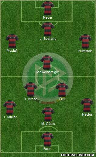 Germany Formation 2015