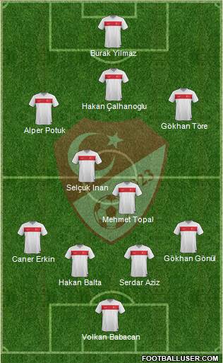Turkey Formation 2015