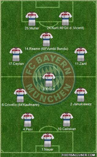 FC Bayern München Formation 2015
