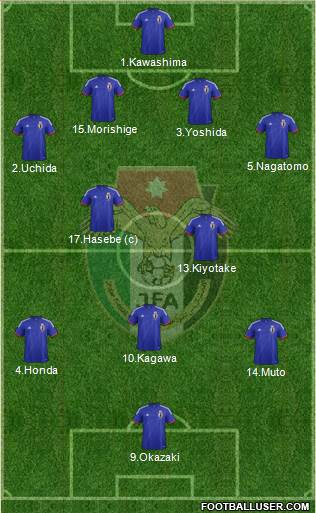 Japan Formation 2015