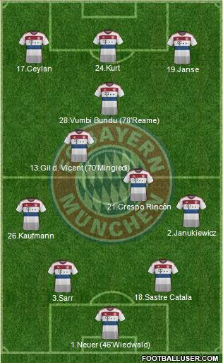 FC Bayern München Formation 2015