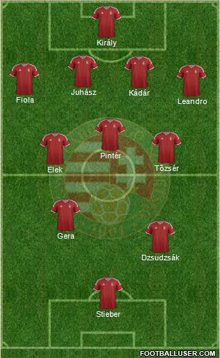 Hungary Formation 2015