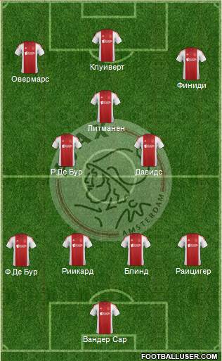 AFC Ajax Formation 2015