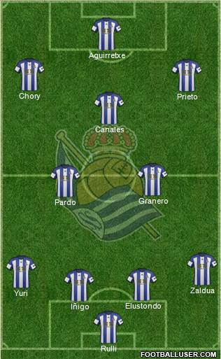 Real Sociedad S.A.D. Formation 2015