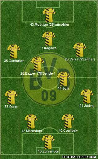 Borussia Dortmund Formation 2015