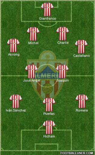 U.D. Almería S.A.D. Formation 2015