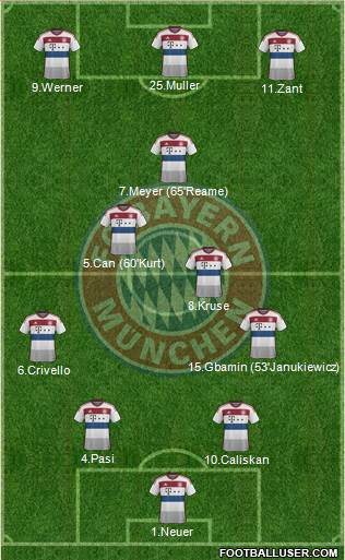 FC Bayern München Formation 2015