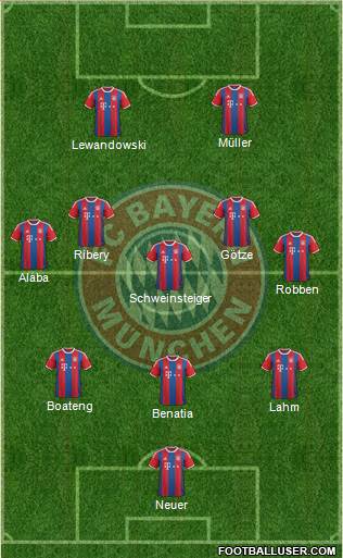 FC Bayern München Formation 2015