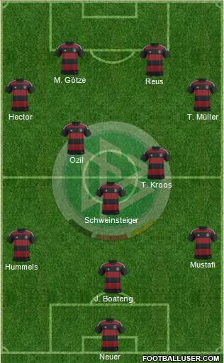 Germany Formation 2015
