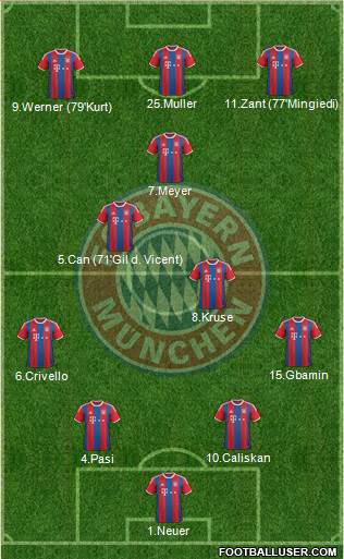 FC Bayern München Formation 2015
