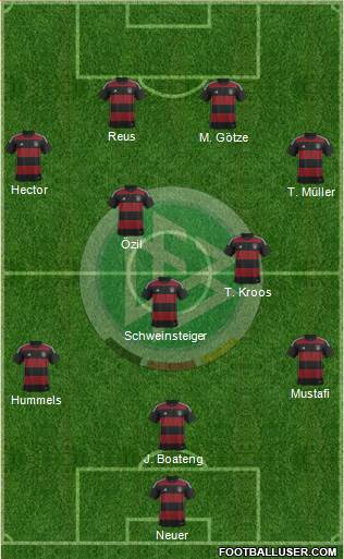 Germany Formation 2015