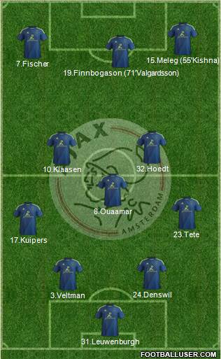 AFC Ajax Formation 2015