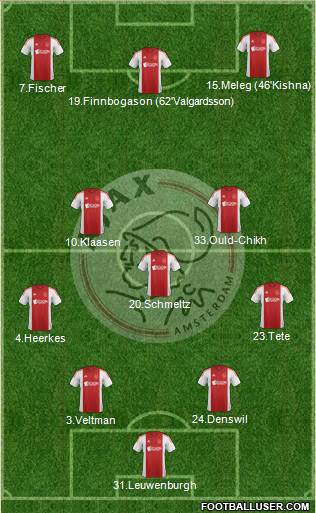 AFC Ajax Formation 2015