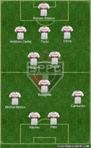 São Paulo FC Formation 2015