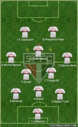 São Paulo FC Formation 2015