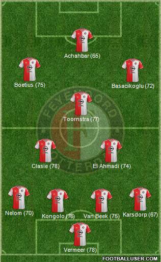 Feyenoord Formation 2015