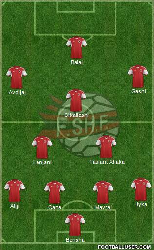 Albania Formation 2015