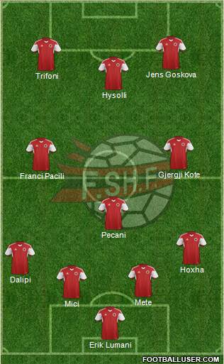 Albania Formation 2015