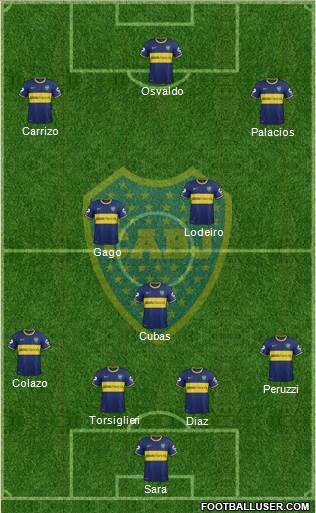 Boca Juniors Formation 2015