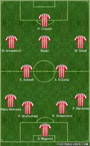 Stoke City Formation 2015