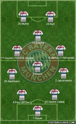 FC Bayern München Formation 2015