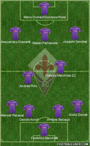 Fiorentina Formation 2015