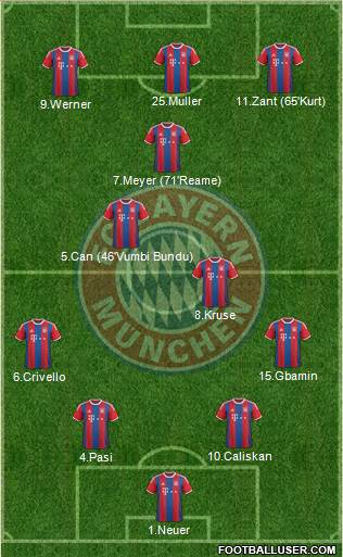 FC Bayern München Formation 2015
