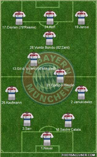 FC Bayern München Formation 2015