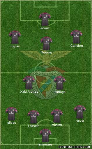 Sport Lisboa e Benfica - SAD Formation 2015