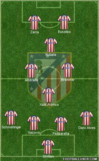Atlético Madrid B Formation 2015