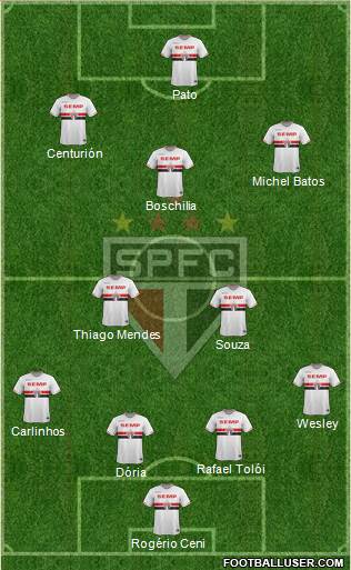 São Paulo FC Formation 2015