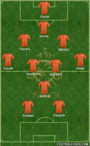 Holland Formation 2015