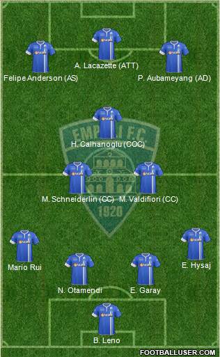 Empoli Formation 2015