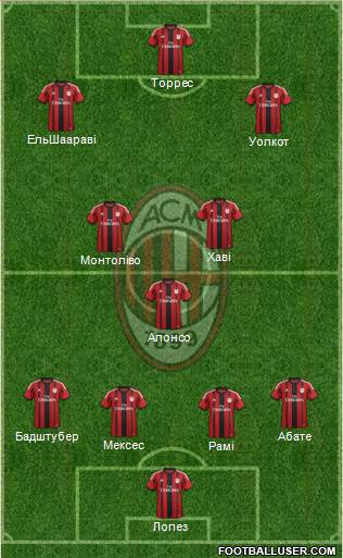 A.C. Milan Formation 2015