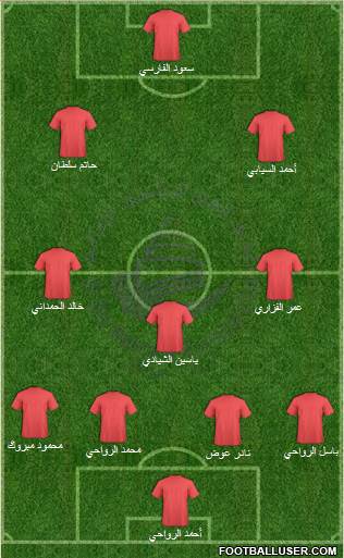 Al-Ain Formation 2015