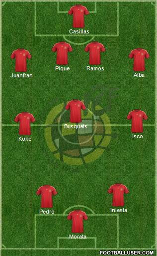 Spain Formation 2015