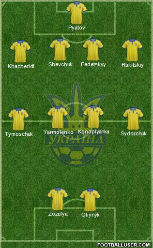 Ukraine Formation 2015