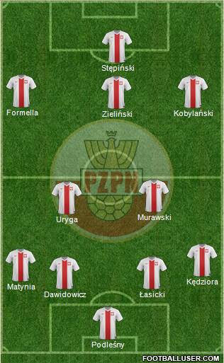 Poland Formation 2015