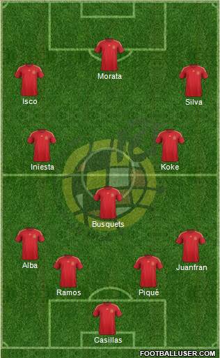 Spain Formation 2015