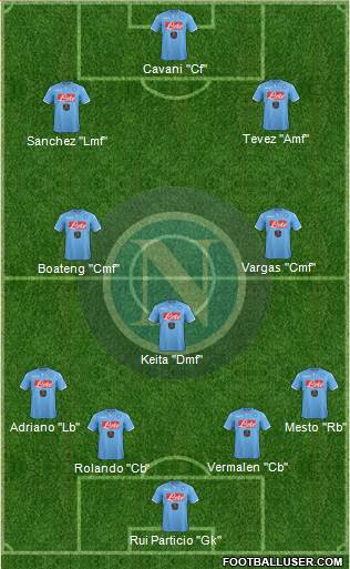 Napoli Formation 2015