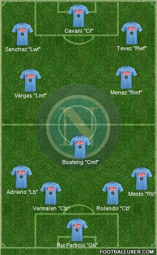 Napoli Formation 2015