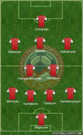 Armenia Formation 2015